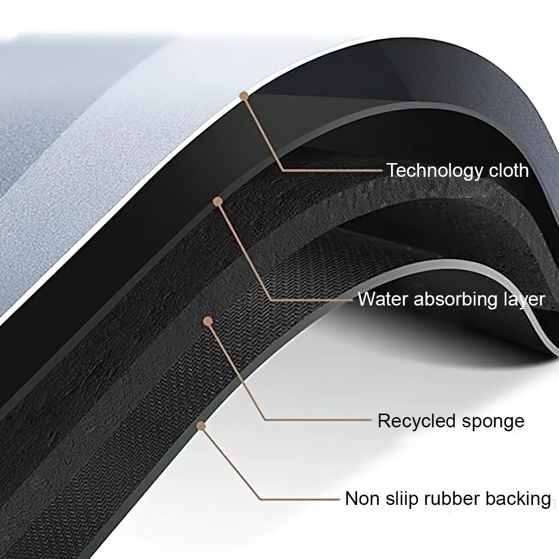 Bathroom Mat